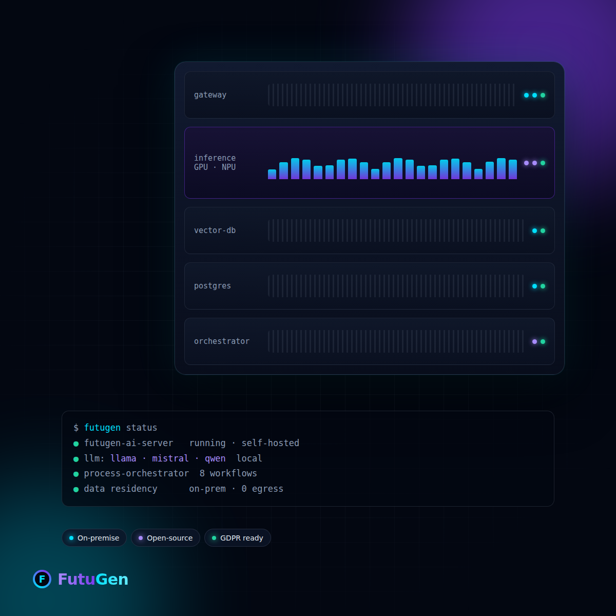 FutuGen AI Server als On-Premise-Appliance